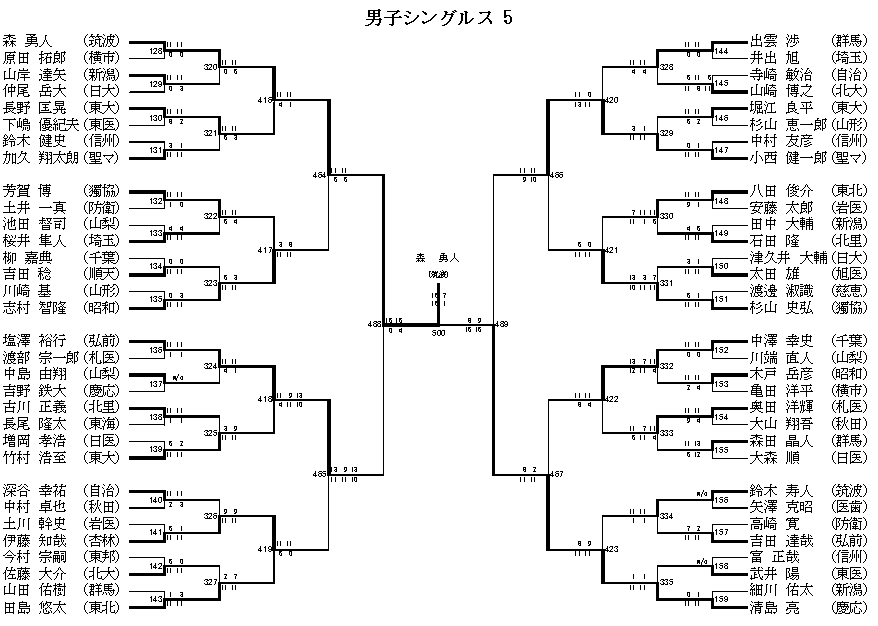 男子シングルス 5