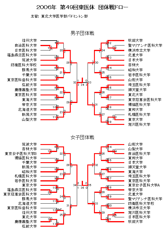 団体戦 2
