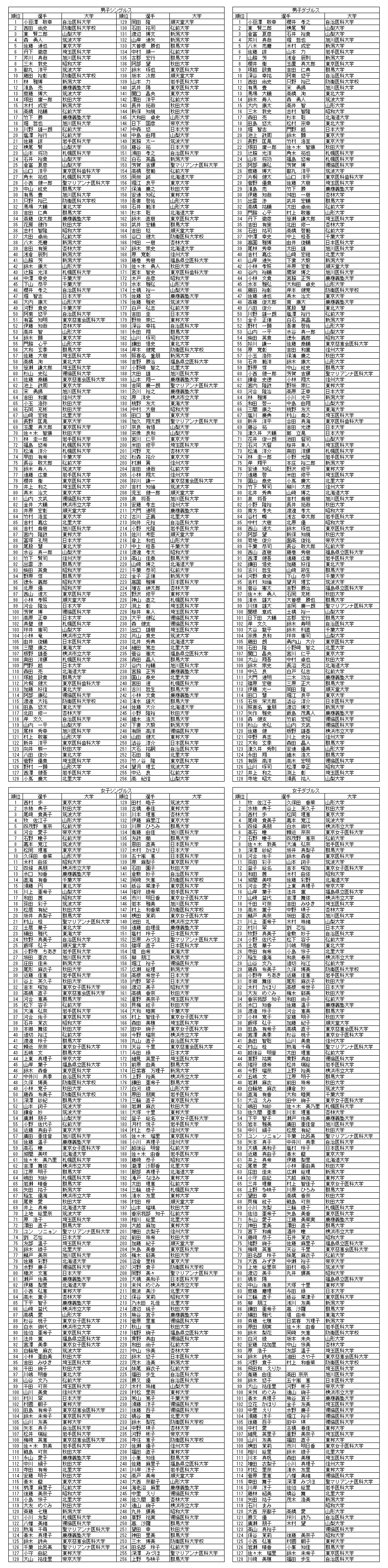 ランキング 1