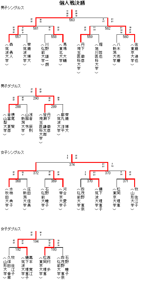 団体戦 1