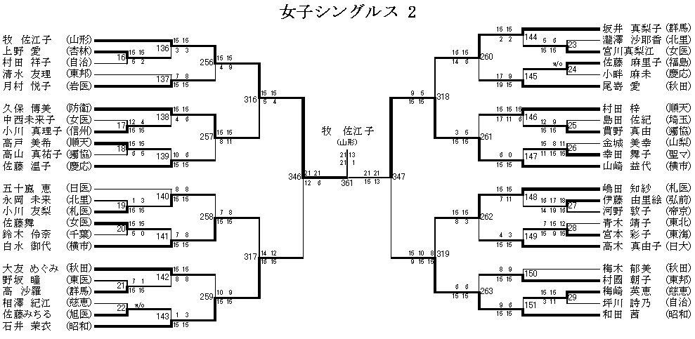 女子シングルス 2