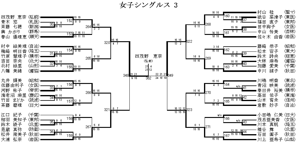 女子シングルス 3
