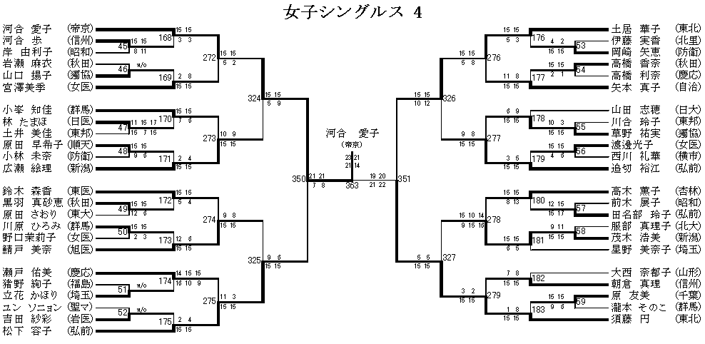 女子シングルス 4