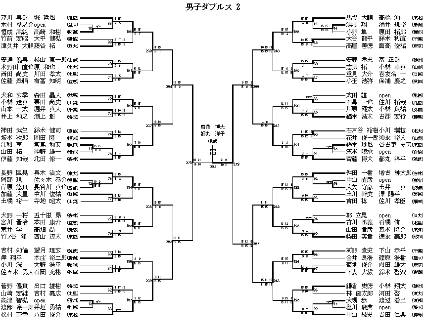 男子ダブルス 2