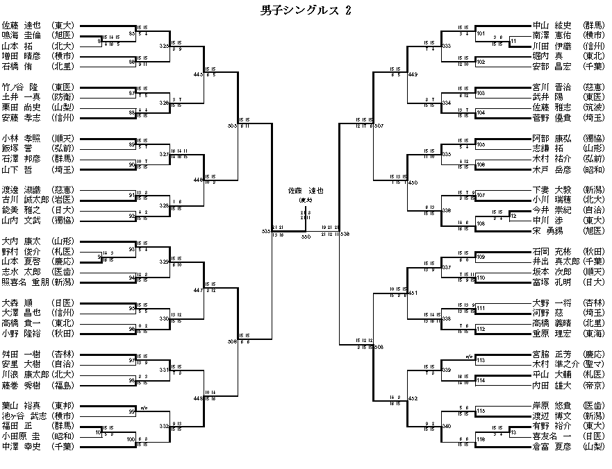 男子シングルス 2