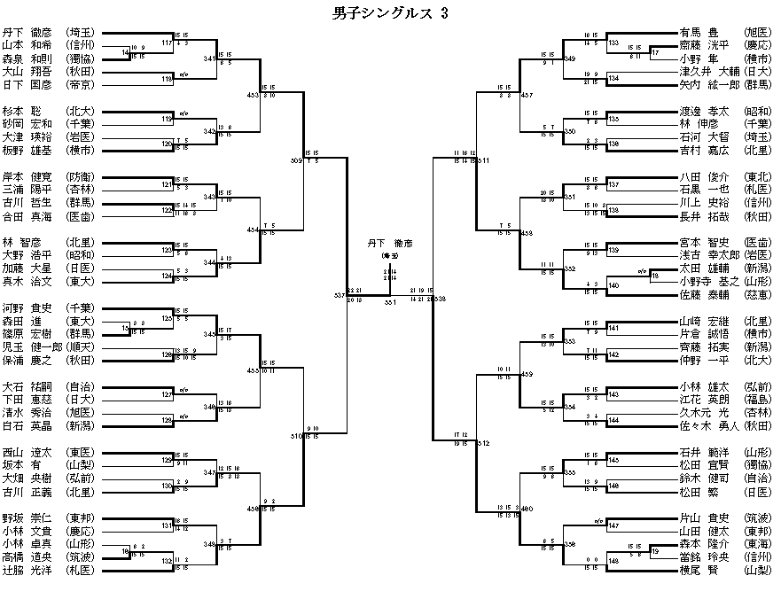 男子シングルス 3