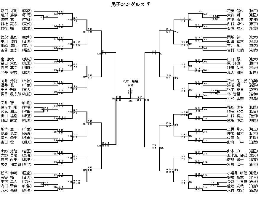 男子シングルス 7