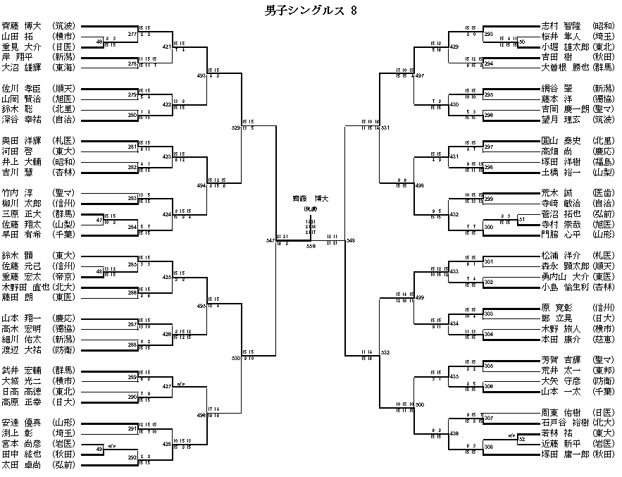 男子シングルス 8
