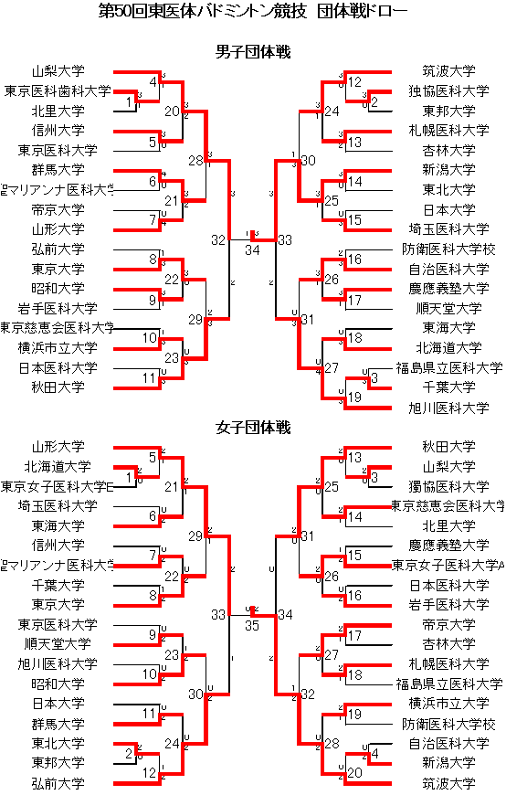 団体戦 2