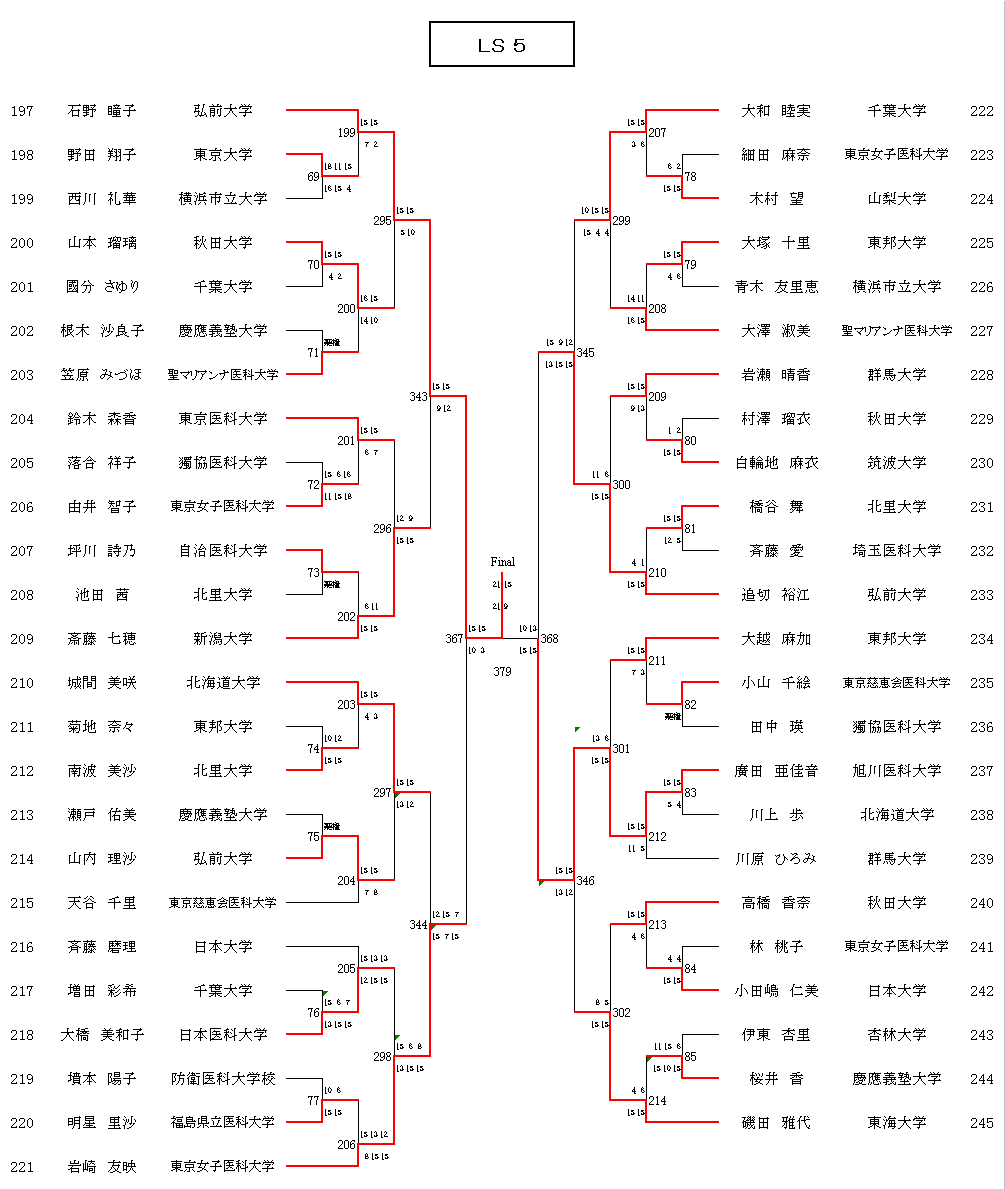 女子シングルス 5