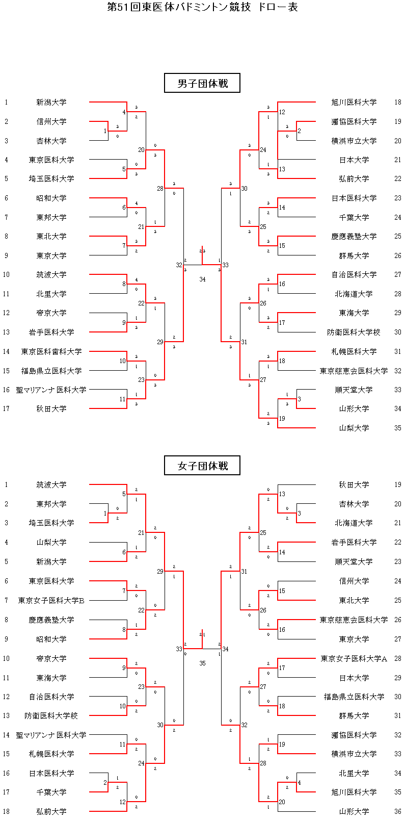団体戦 2