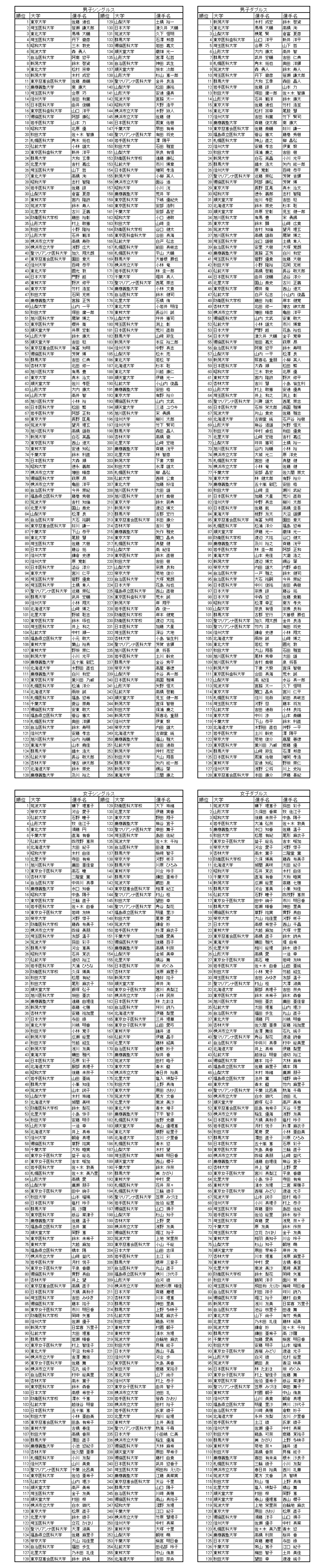 ランキング 1