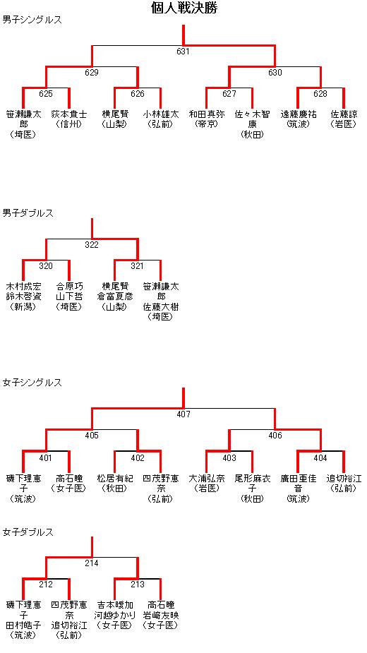 団体戦 1