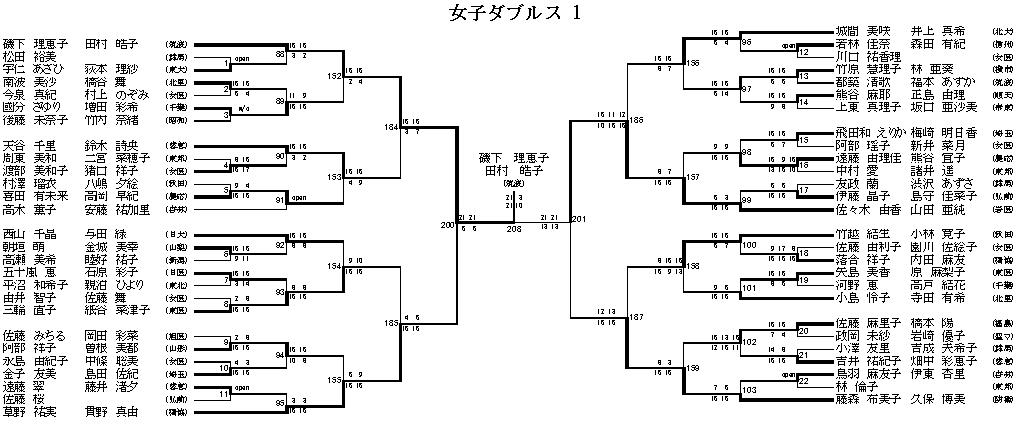 女子ダブルス 1