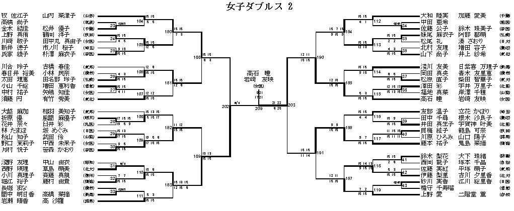 女子ダブルス 2