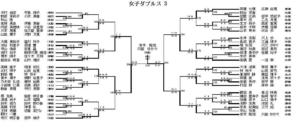 女子ダブルス 3