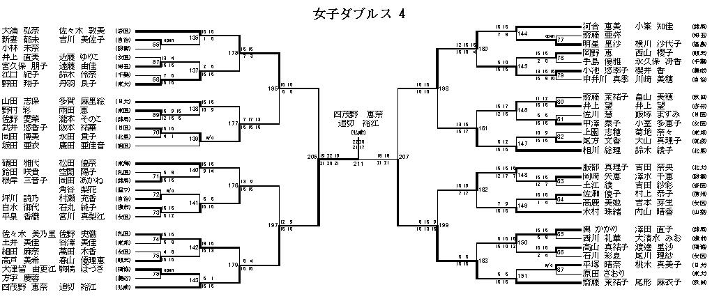 女子ダブルス 4