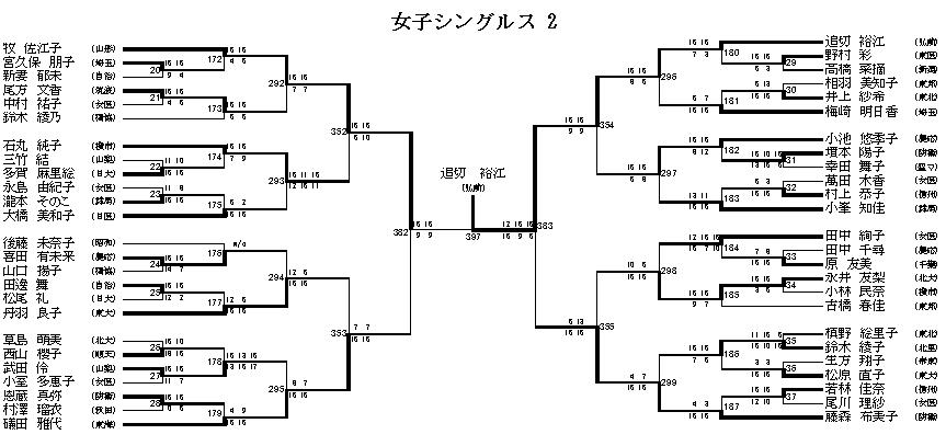 女子シングルス 2