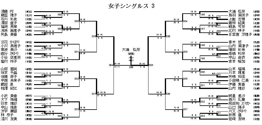 女子シングルス 3