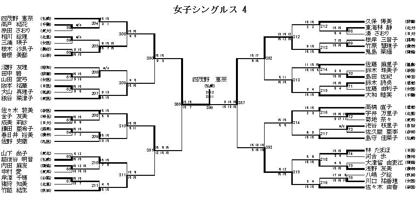 女子シングルス 4