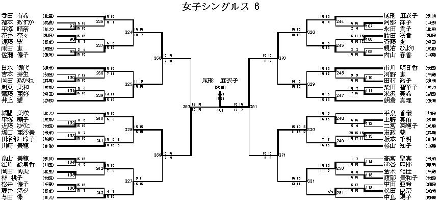 女子シングルス 6