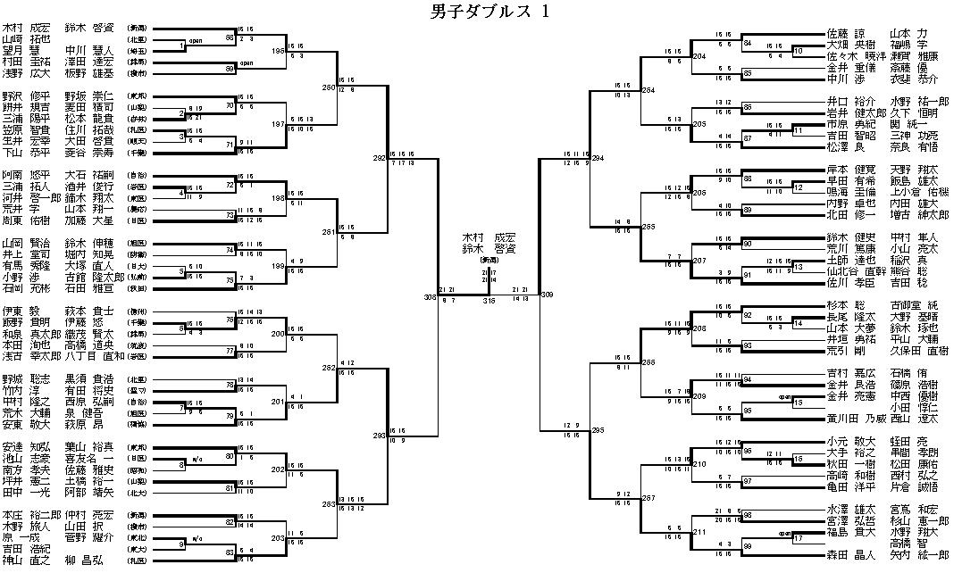 男子ダブルス 1