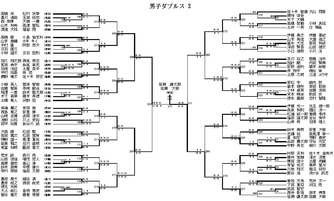 男子ダブルス 2
