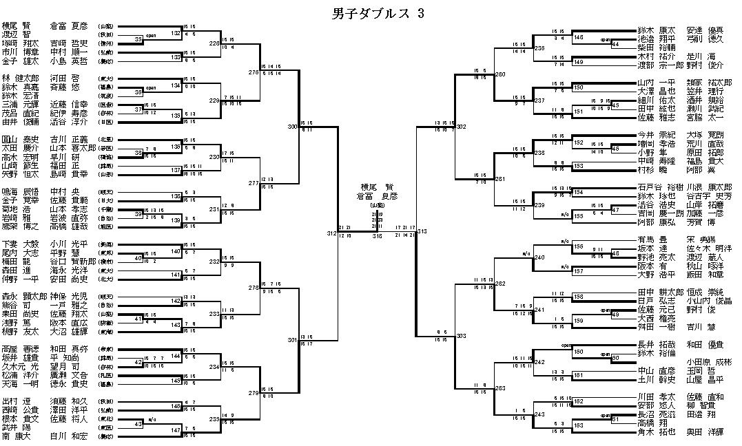 男子ダブルス 3