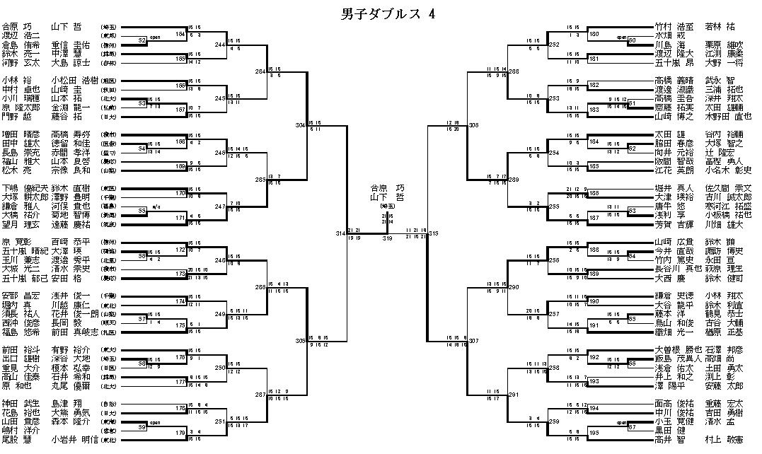 男子ダブルス 4