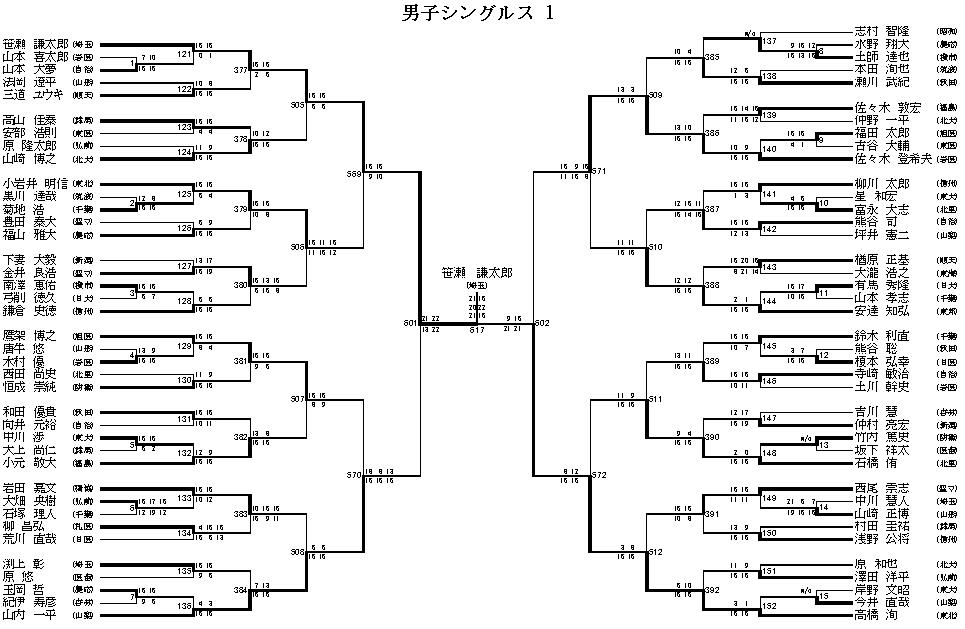 男子シングルス 1