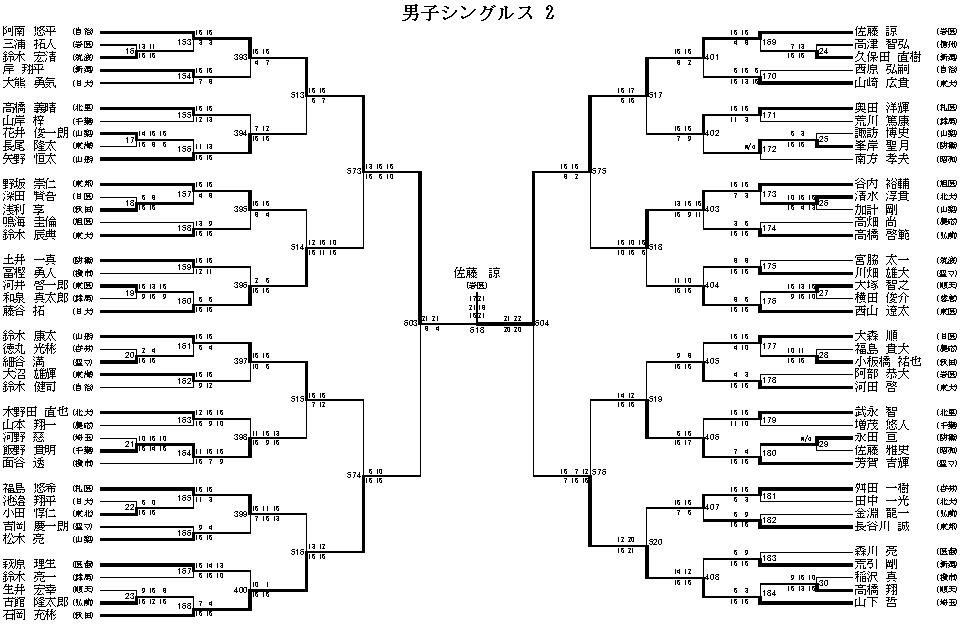 男子シングルス 2