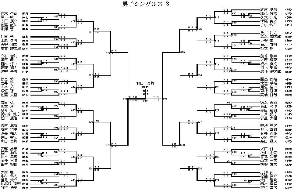 男子シングルス 3