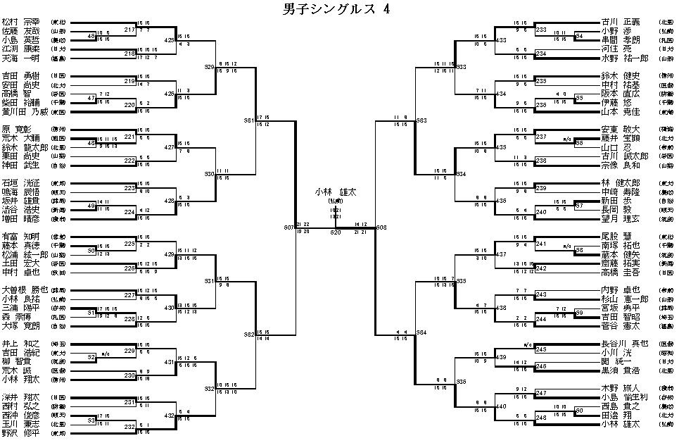 男子シングルス 4