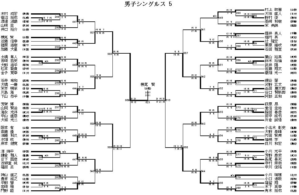男子シングルス 5