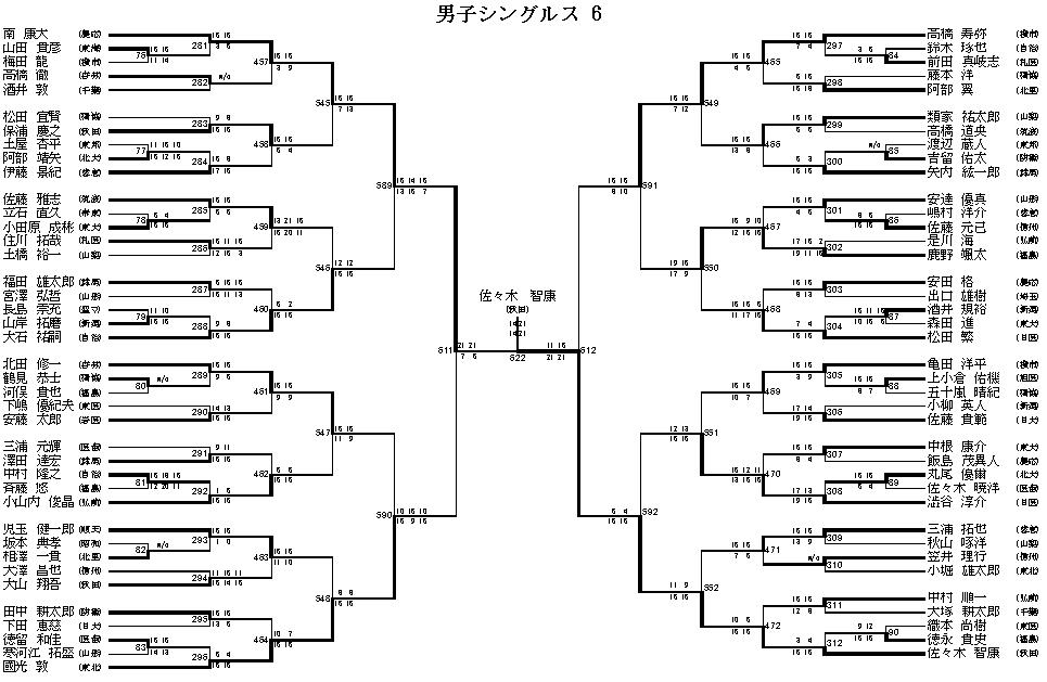 男子シングルス 6