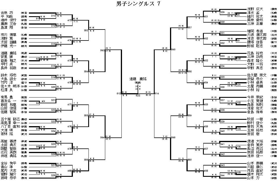 男子シングルス 7