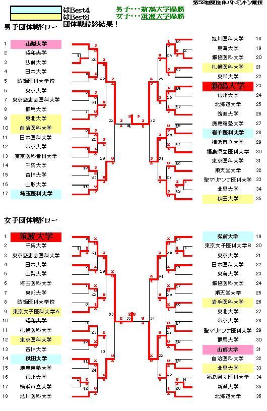団体戦 2