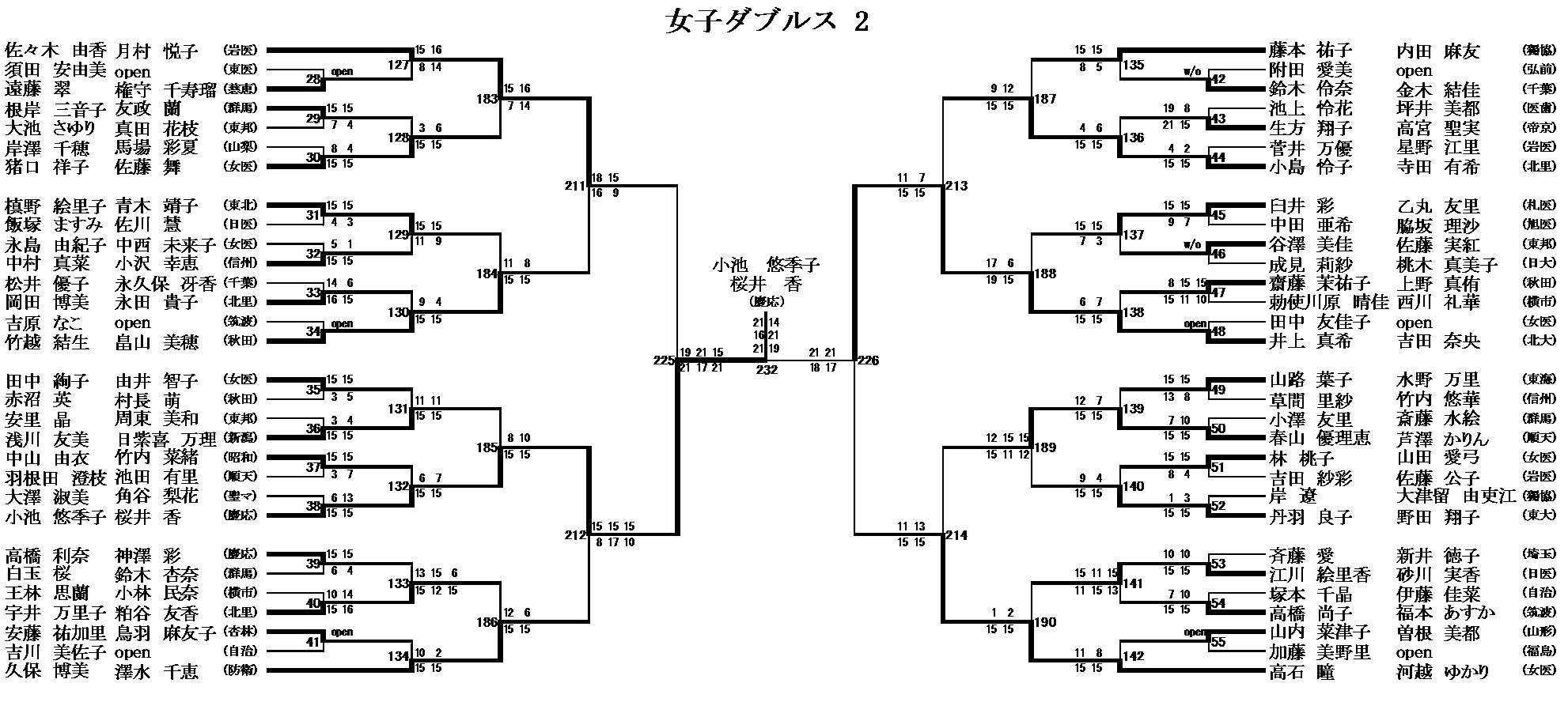 女子ダブルス 2