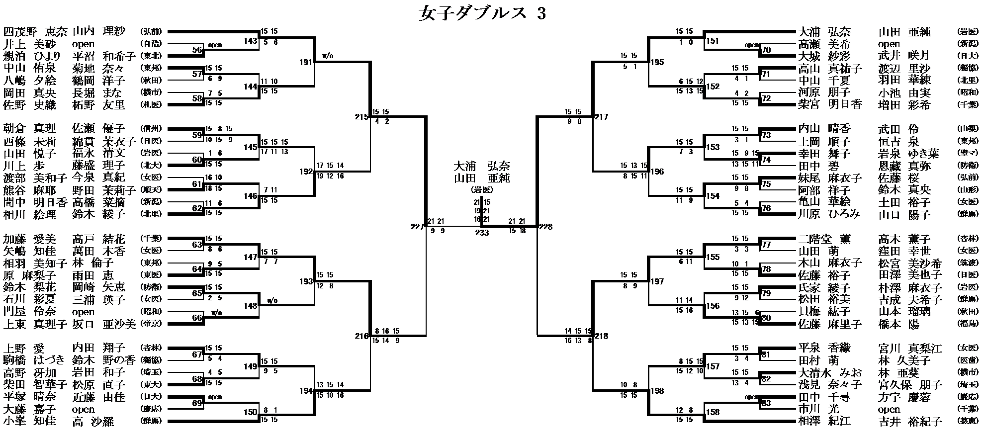 女子ダブルス 3