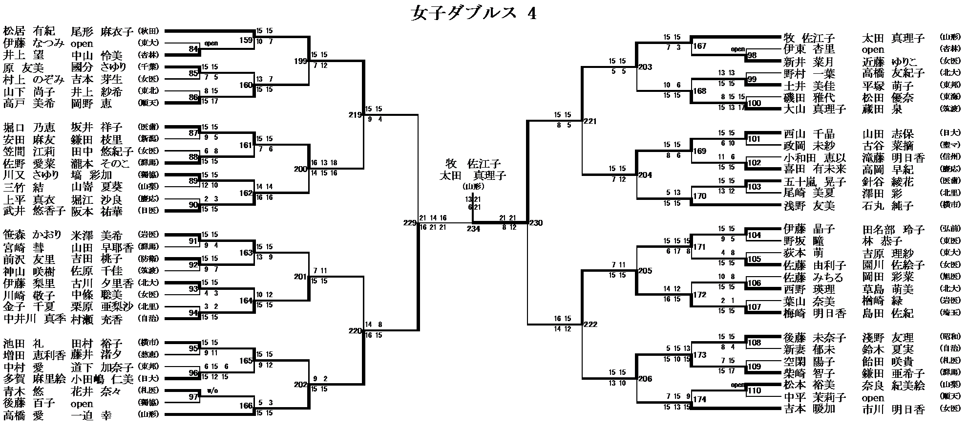 女子ダブルス 4