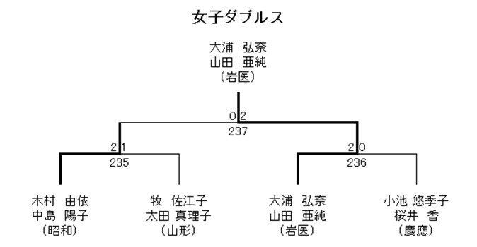 女子ダブルス 5