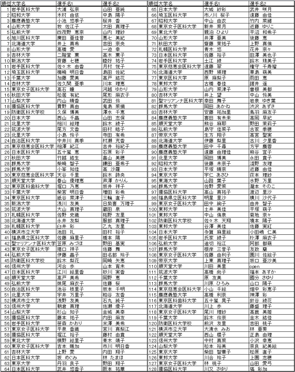 女子ダブルス ランキング 1