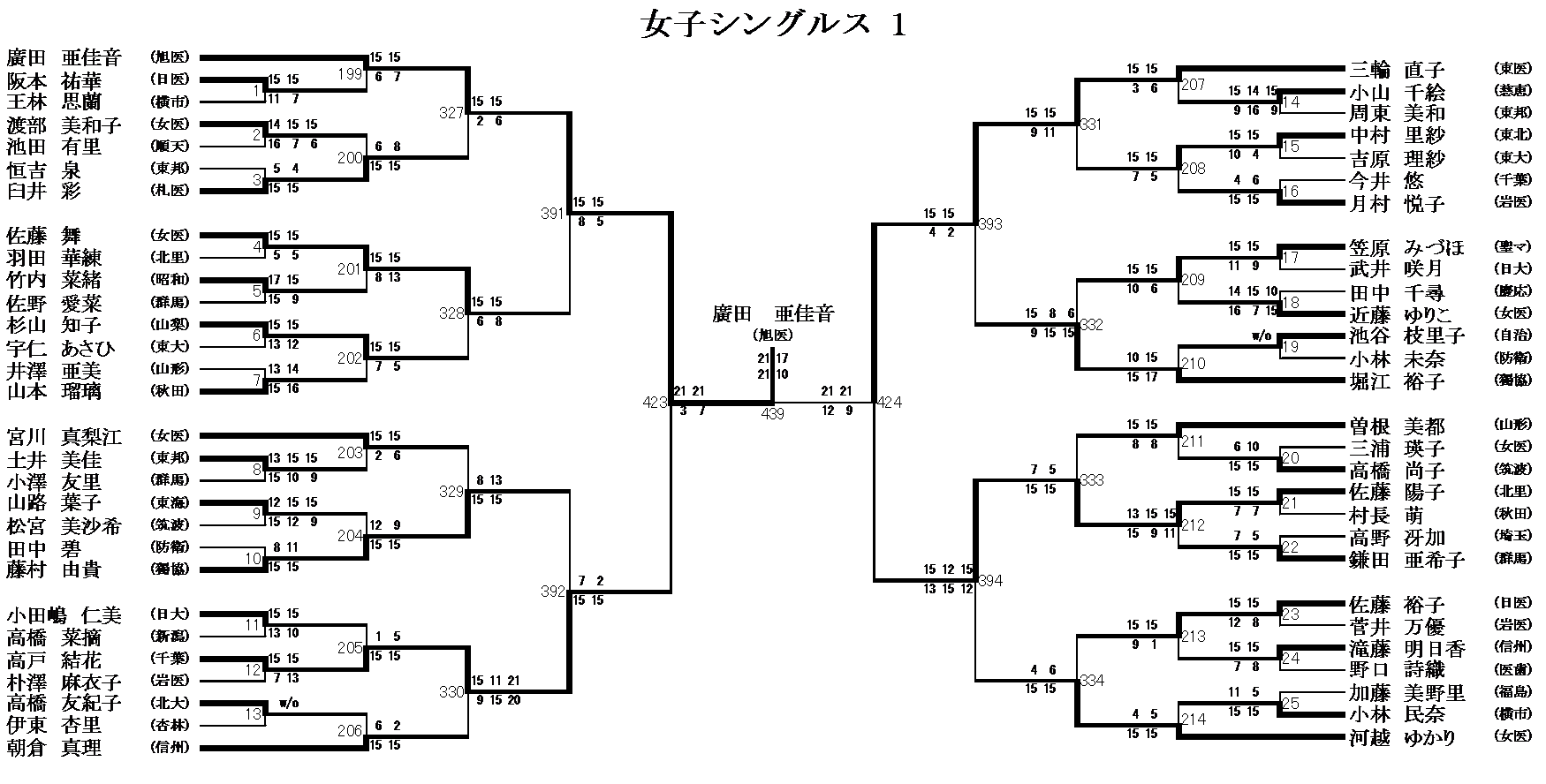 女子シングルス 1