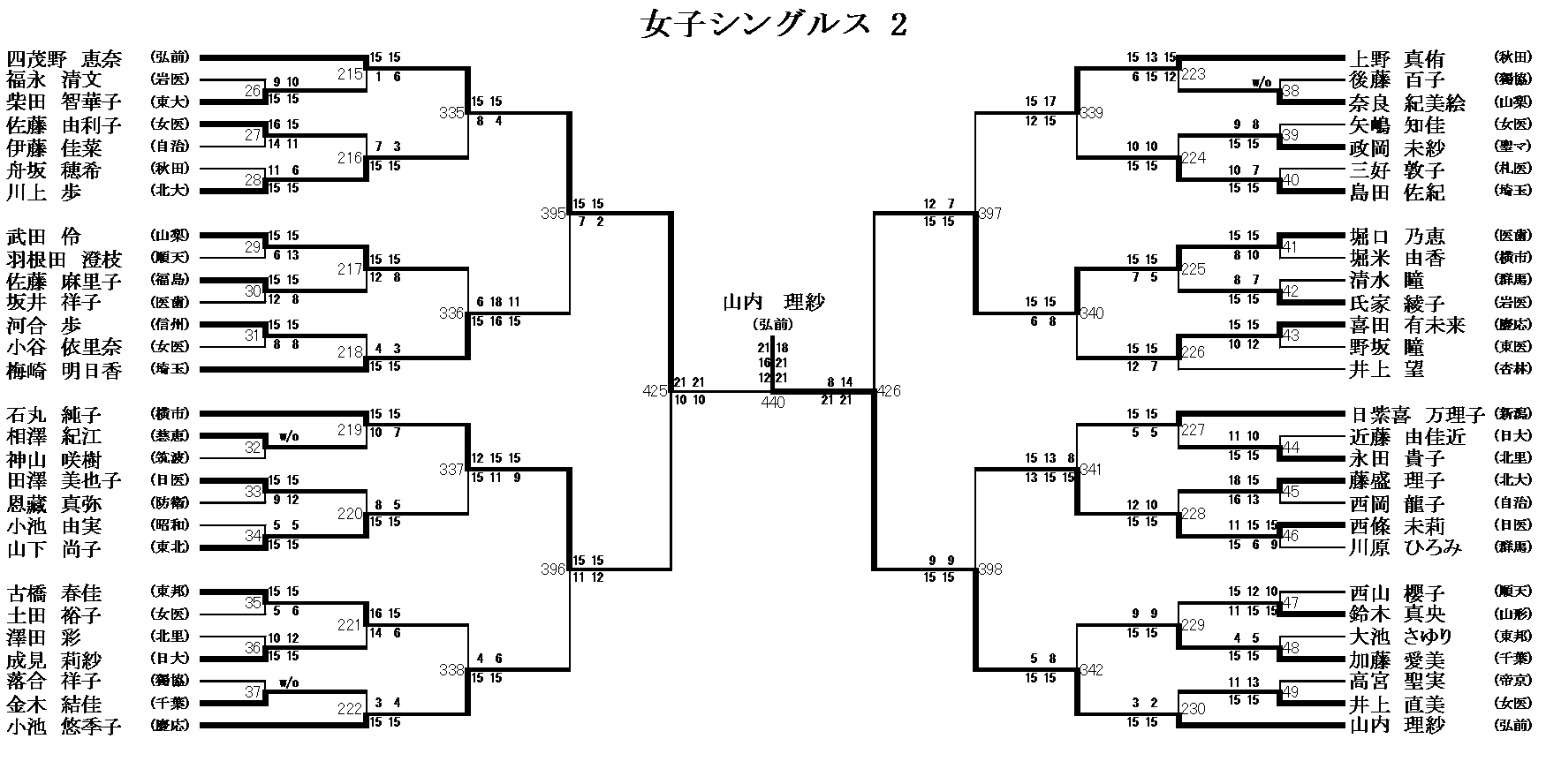 女子シングルス 2