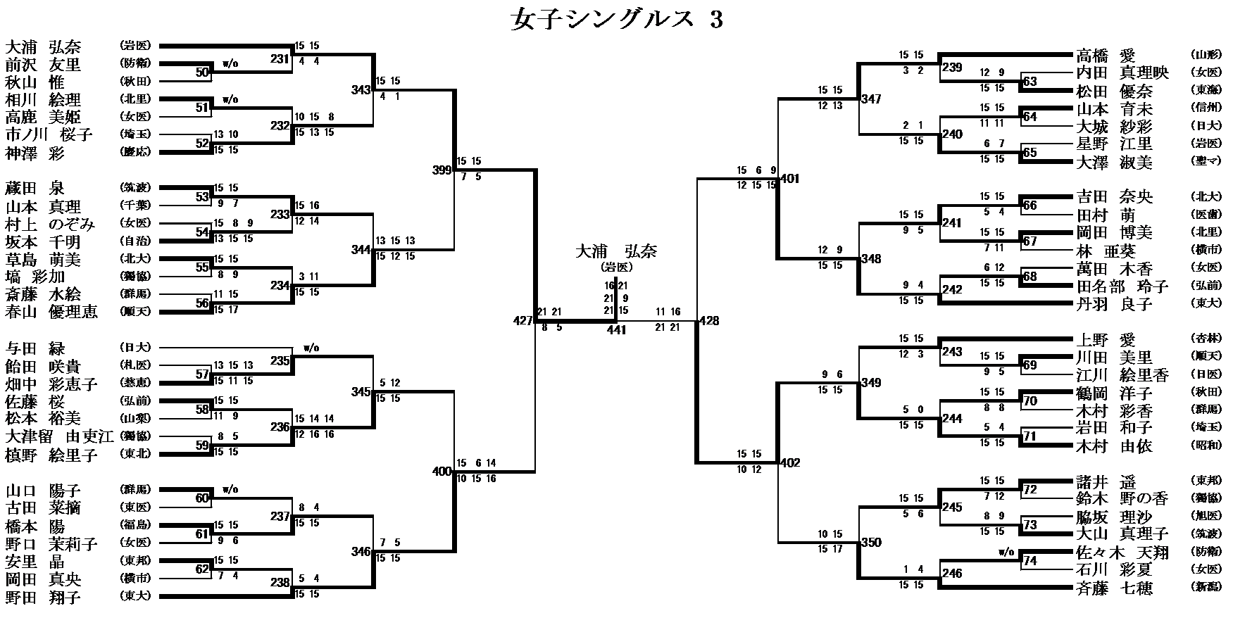 女子シングルス 3