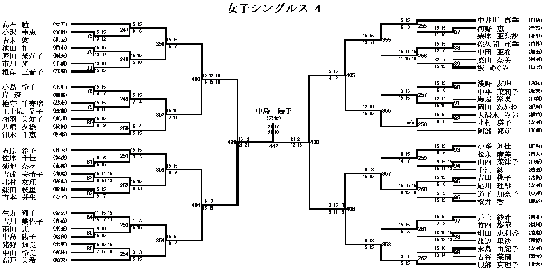 女子シングルス 4