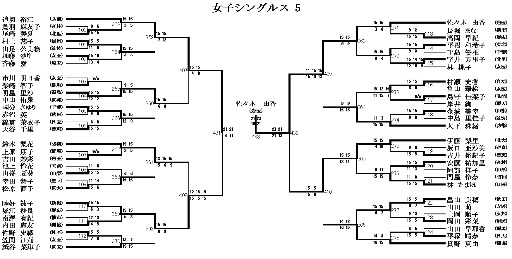 女子シングルス 5