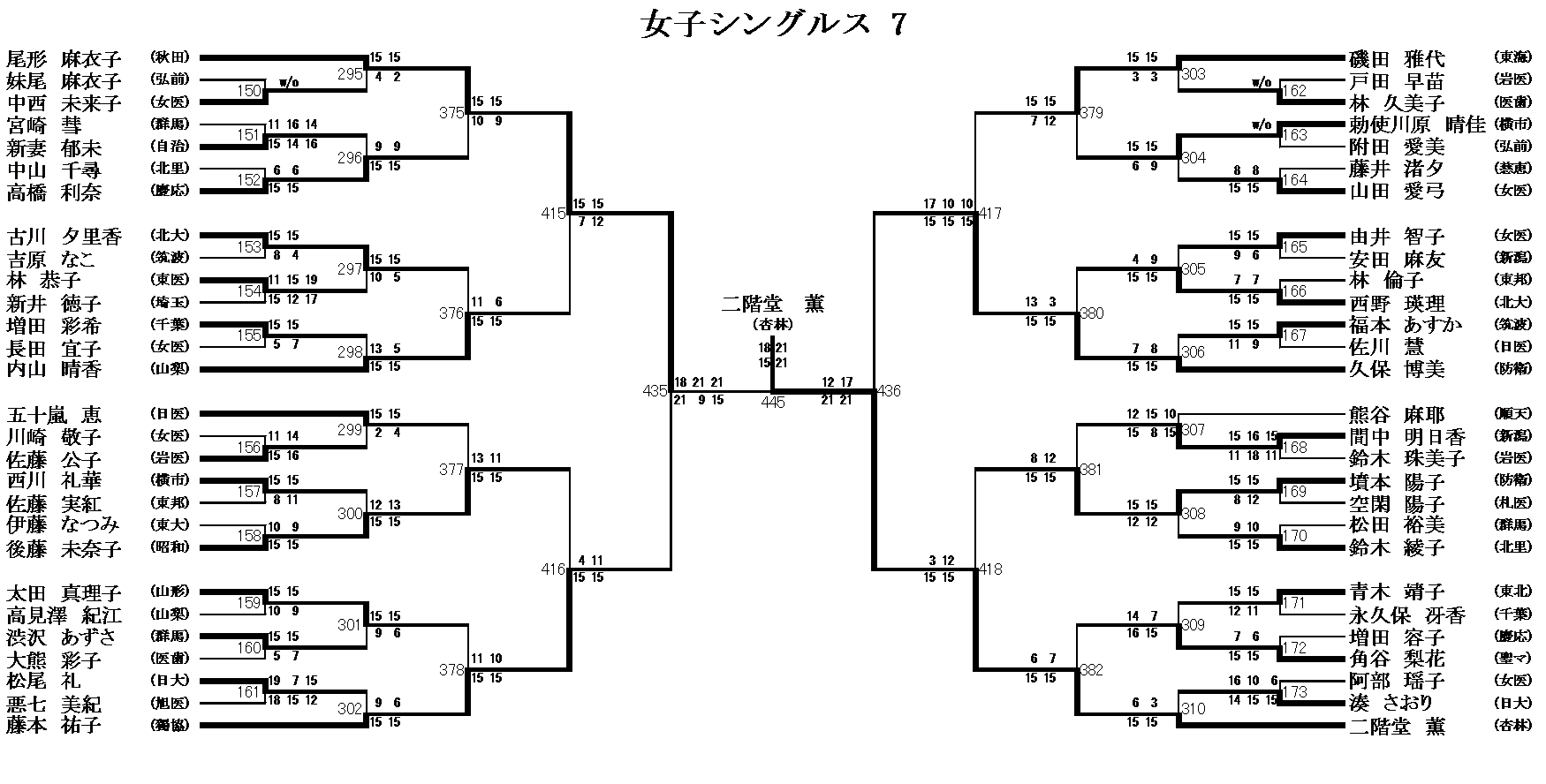 女子シングルス 7
