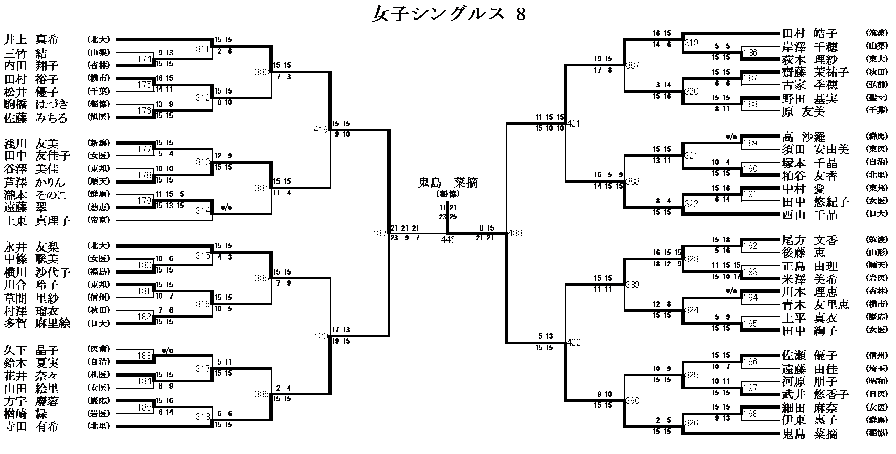 女子シングルス 8