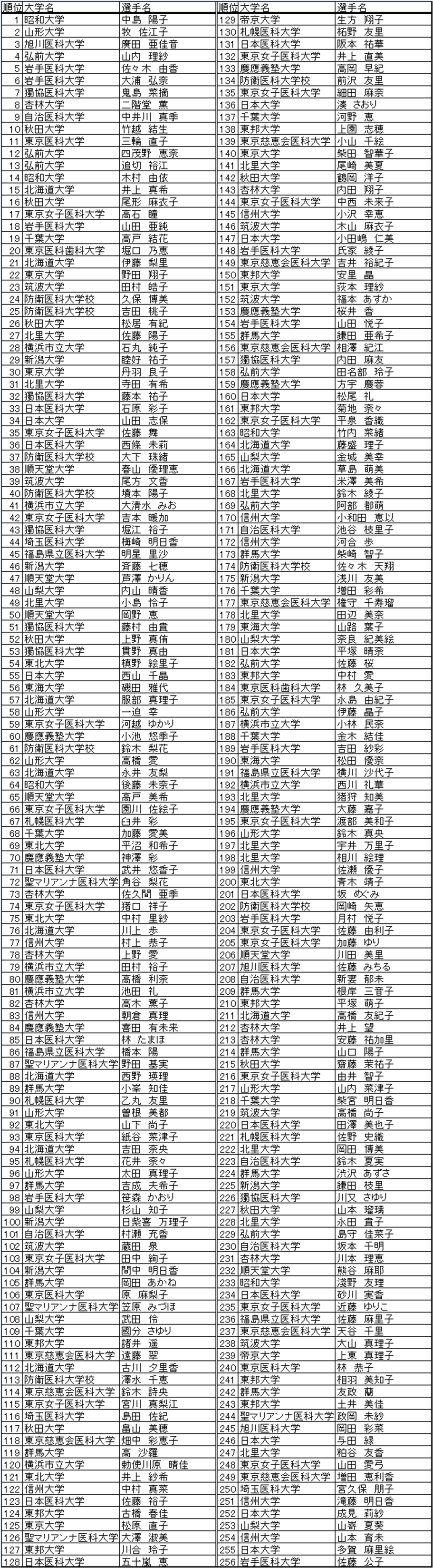 女子シングルス ランキング 1